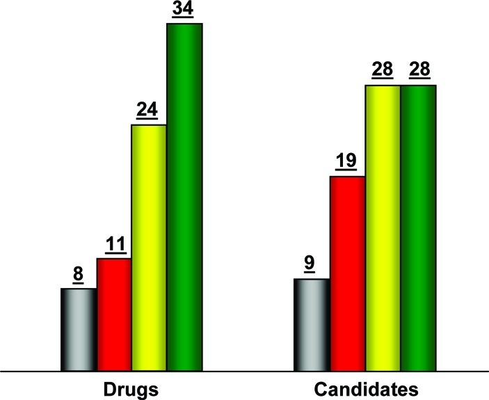 Figure 12