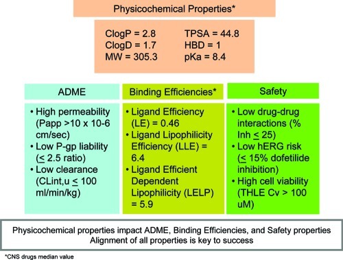 Figure 14