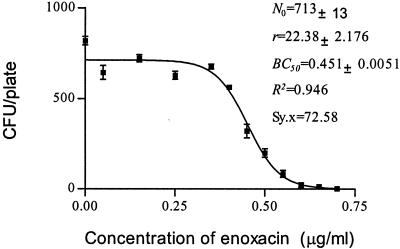 FIG. 6.