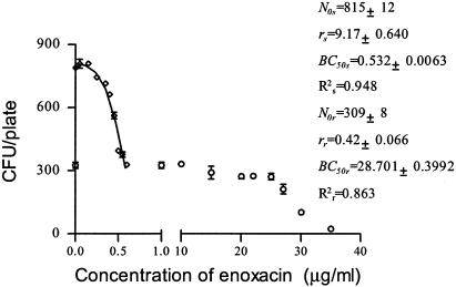 FIG. 7.