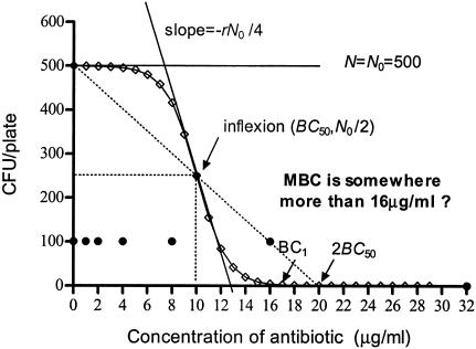 FIG. 1.