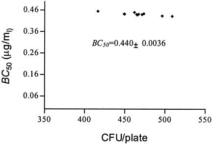 FIG. 8.