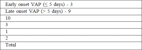 Table VI