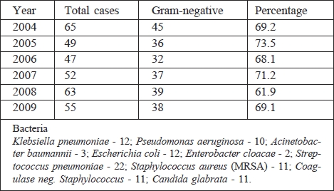 Table V