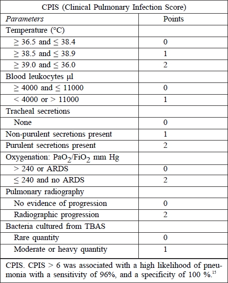 Table III