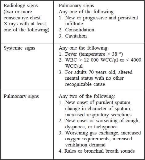 Table II