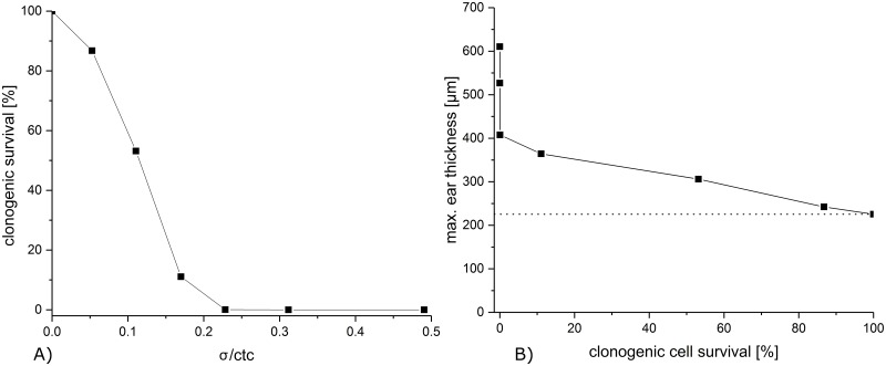 Fig 7