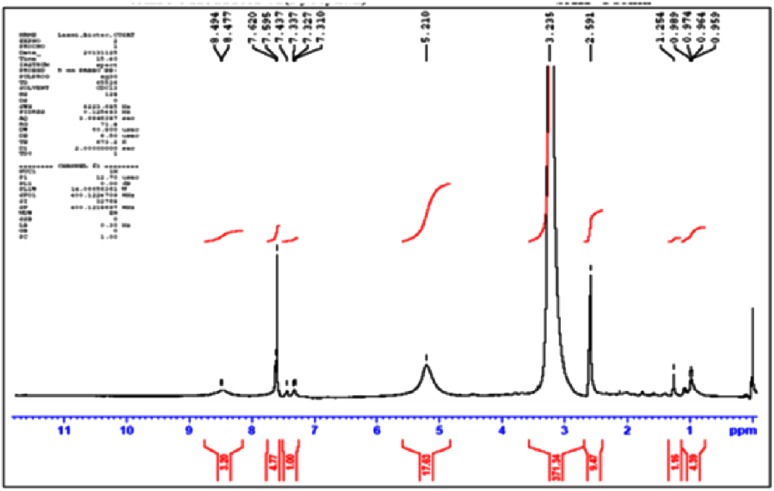 Fig. 1