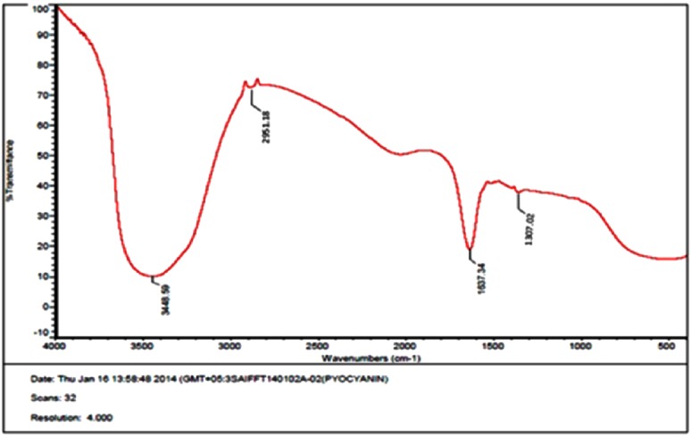 Fig. 2