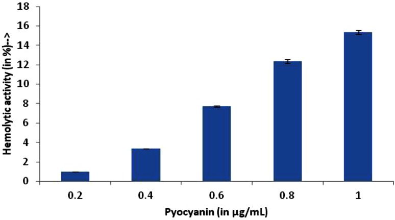 Fig. 4