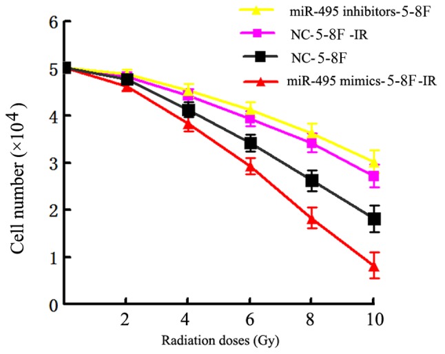 Figure 9.