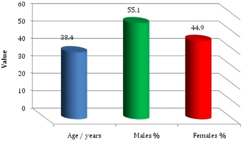 Figure 1.