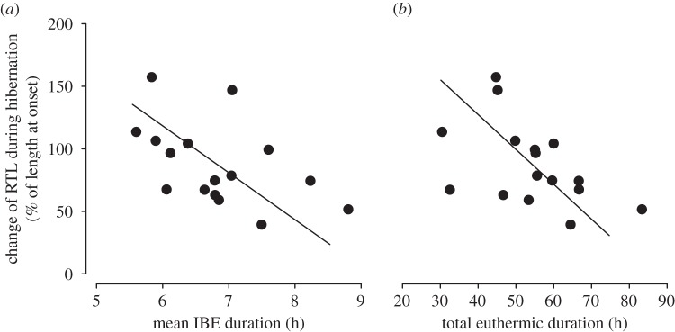 Figure 4.