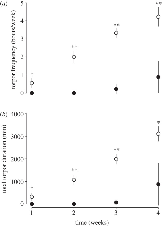 Figure 1.