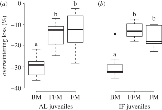 Figure 3.