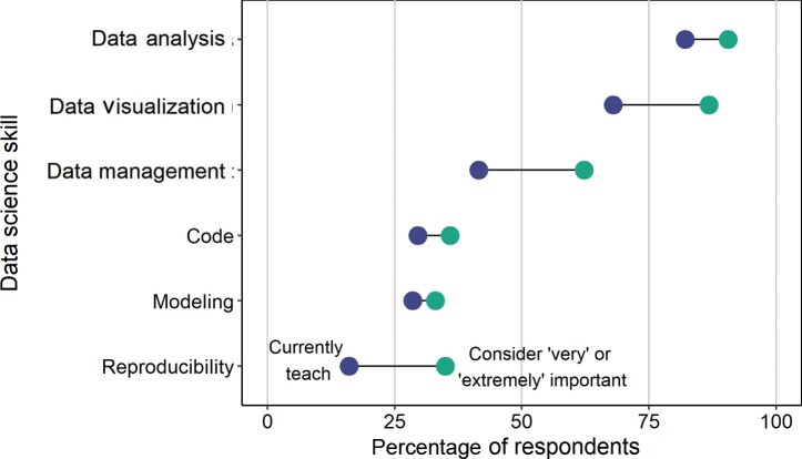 Figure 10.