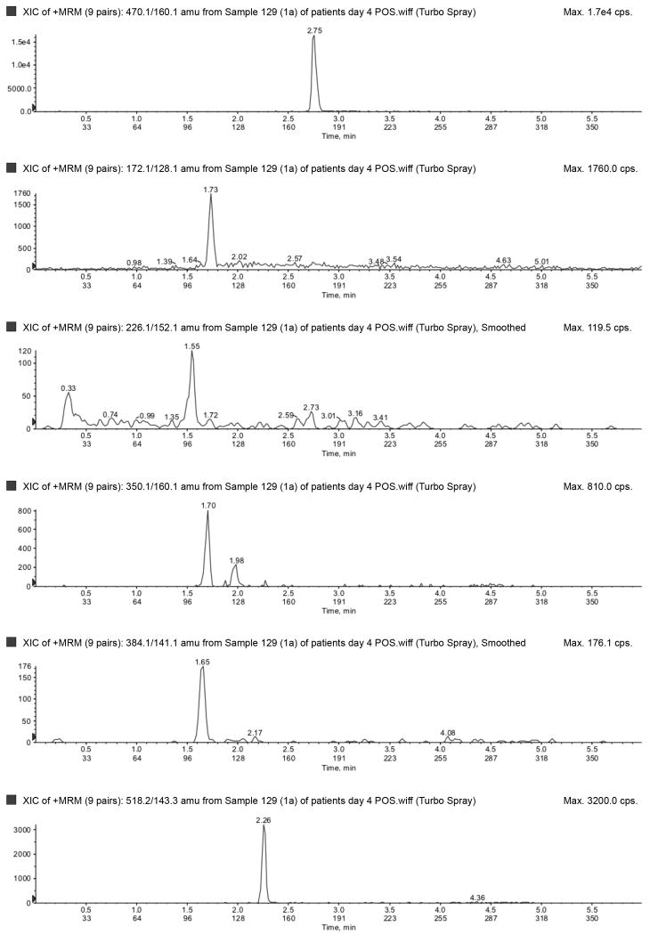 Fig. 2