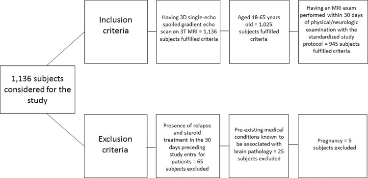 Figure 1: