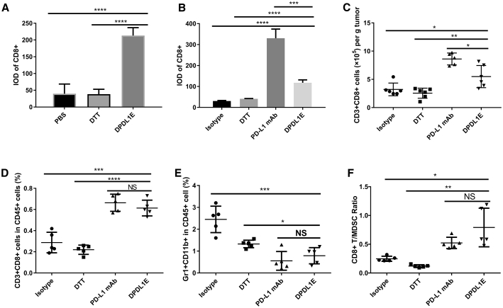 Figure 6