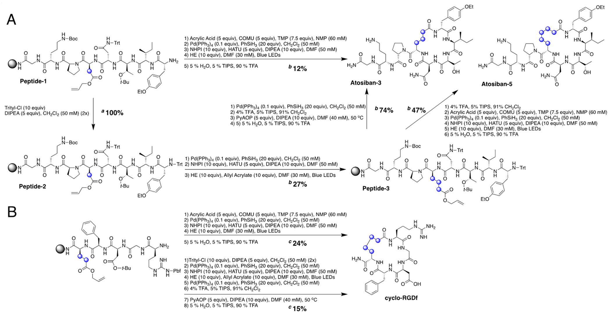 Scheme 2.