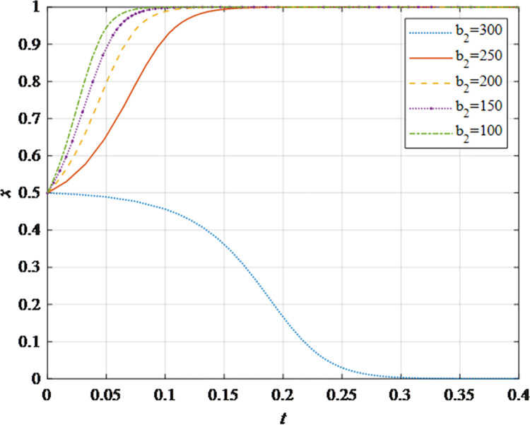 Fig 5