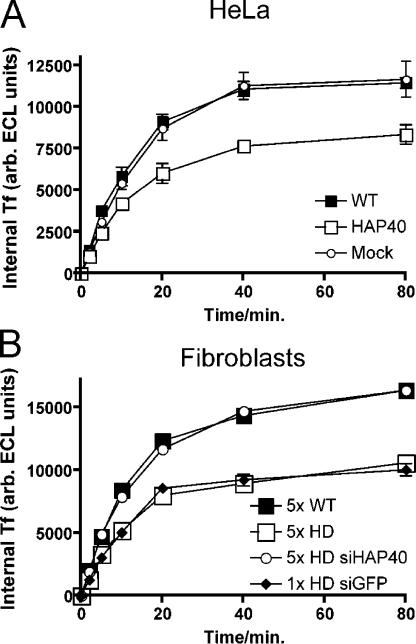 Figure 10.