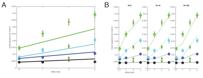 Figure 3—figure supplement 2.