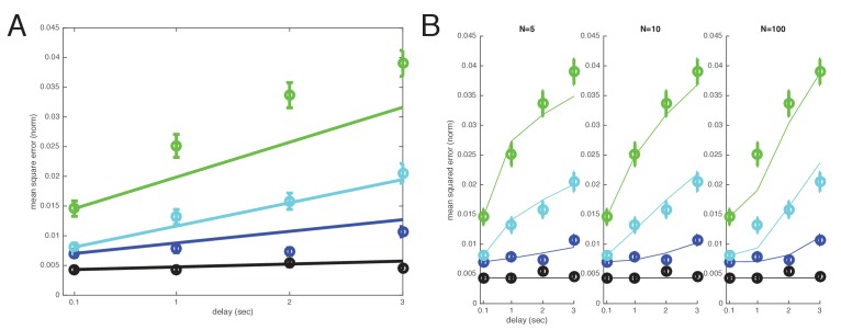 Figure 3—figure supplement 4.