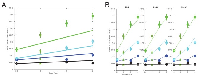 Figure 3—figure supplement 1.