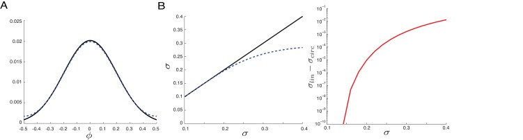 Figure 1—figure supplement 1.