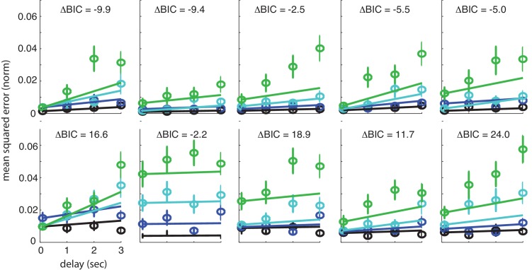 Figure 4—figure supplement 2.