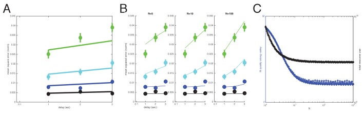 Figure 3—figure supplement 3.