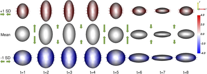 FIGURE 4