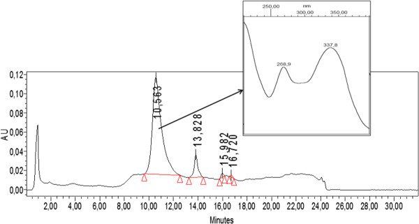 Figure 5