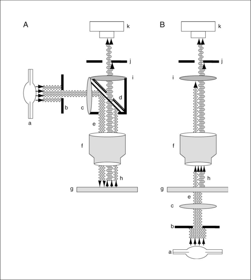 Figure 4.4.1