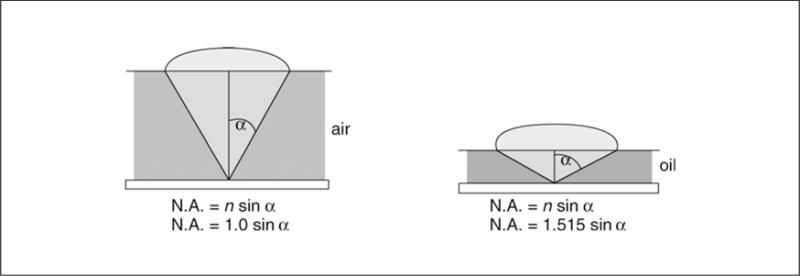 Figure 4.4.2