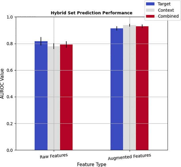 Figure 3