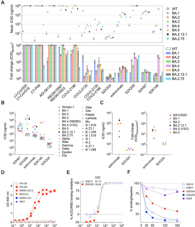 Figure 2: