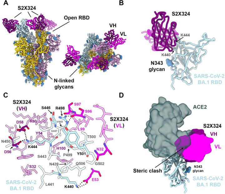 Figure 3: