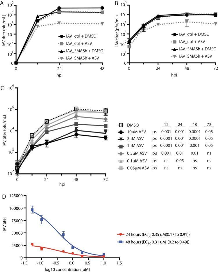 FIG 2