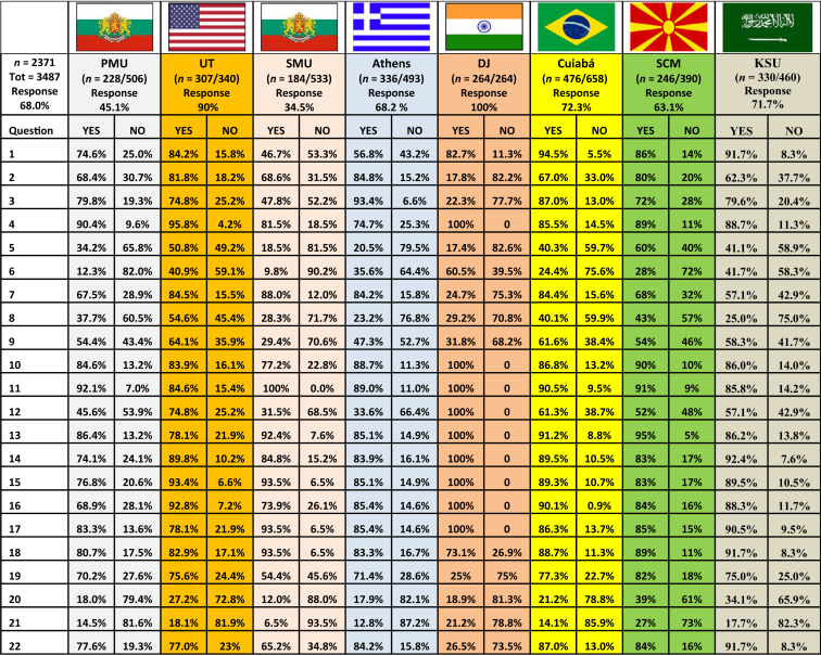 Table 2