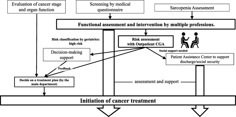 Fig. 2