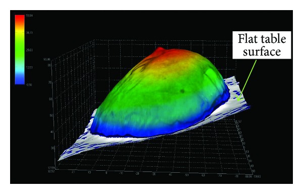 Figure 5