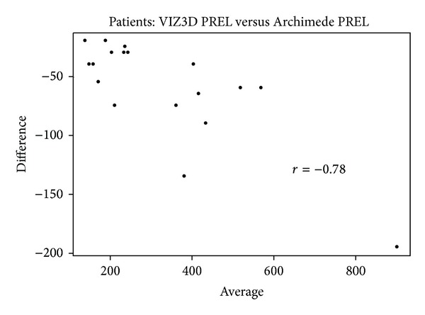 Figure 10