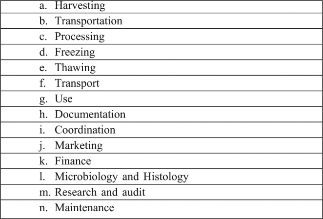 Table IV