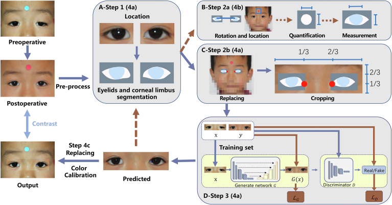 Figure 1