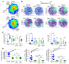 Figure
2