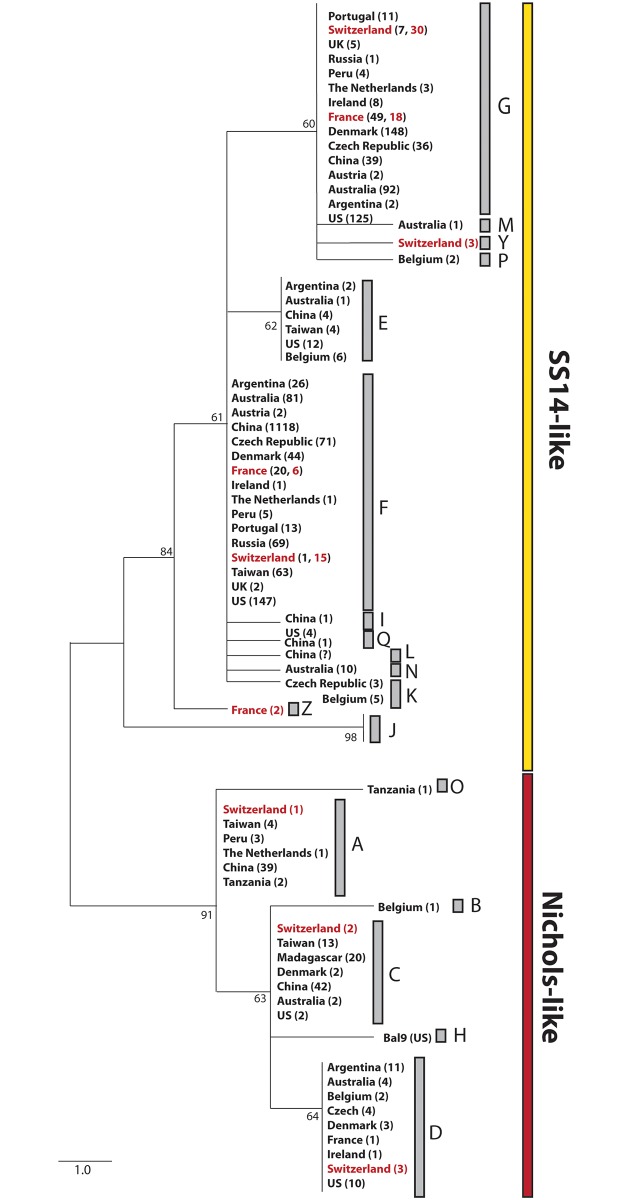 Fig 3