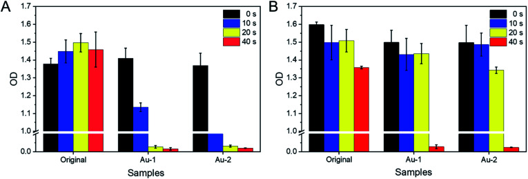 Fig. 6