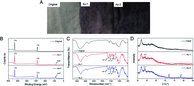 Fig. 2